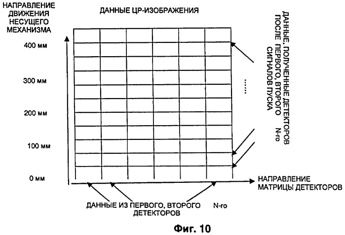 Способ и установка (варианты) для досмотра объектов, содержащих жидкости (патент 2445609)