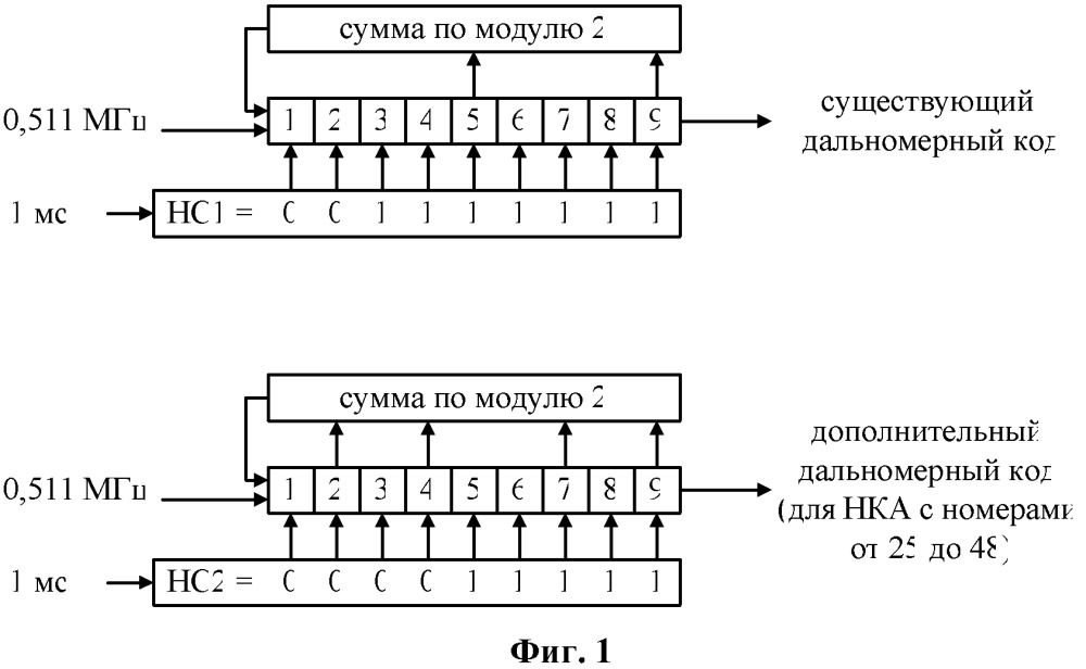 Модернизированная спутниковая навигационная система глонасс (патент 2659351)