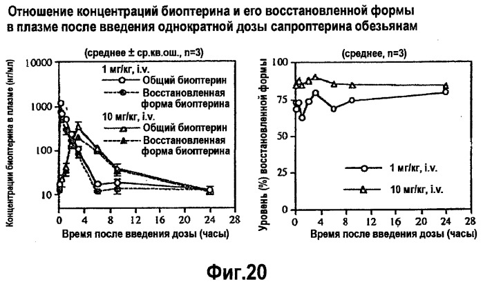 Композиции тетрагидробиоптерина и способы его количественной оценки (патент 2486899)