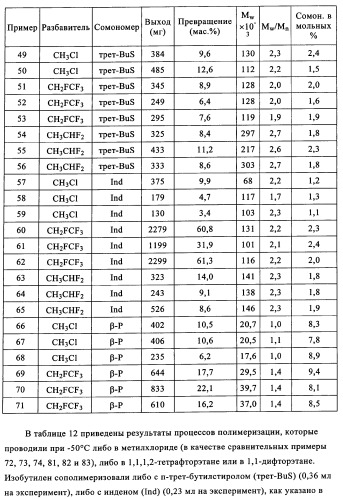 Сополимеры с новыми распределениями последовательностей (патент 2345095)