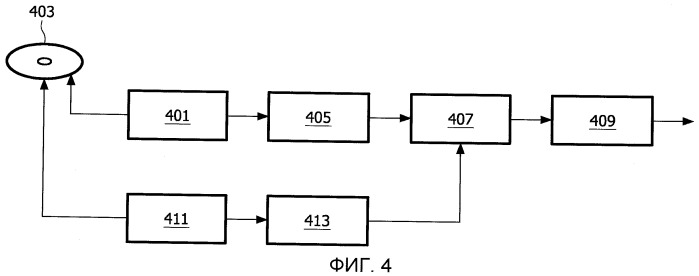Устройство чтения оптического диска и способ его работы (патент 2435234)