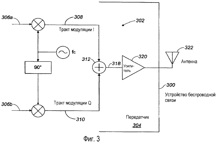 Поворотная обучающая последовательность квадратурной модуляции (патент 2451413)
