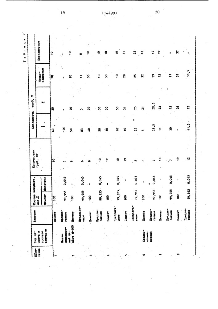 Вяжущее для бетонной смеси и строительного раствора (патент 1144997)