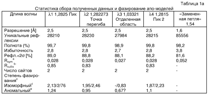 Кристаллическая структура фосфодиэстеразы 5 и ее использование (патент 2301259)