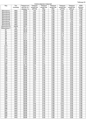 Смешанные фторполимерные композиции, имеющие множественные фторполимеры, обрабатываемые в расплаве (патент 2549562)