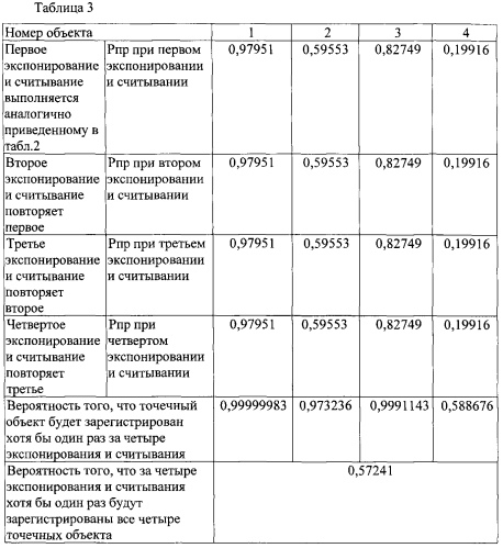 Способ регистрации малоконтрастных точечных объектов (патент 2574522)