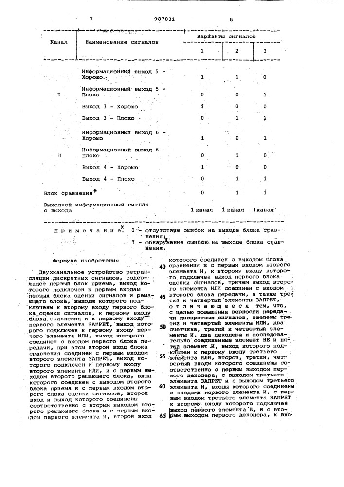 Двухканальное устройство ретрансляции дискретных сигналов (патент 987831)