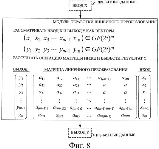 Устройство обработки шифрования/дешифрования, способ обработки шифрования/дешифрования, устройство обработки информации и компьютерная программа (патент 2502201)