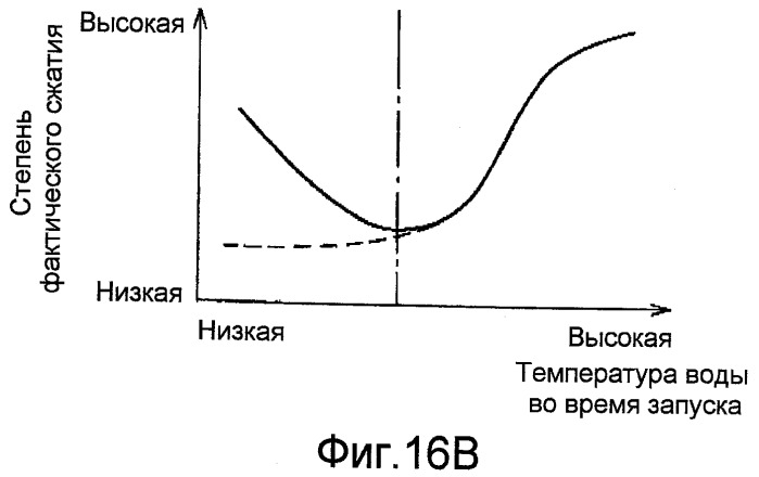 Двигатель внутреннего сгорания с искровым зажиганием (патент 2436980)