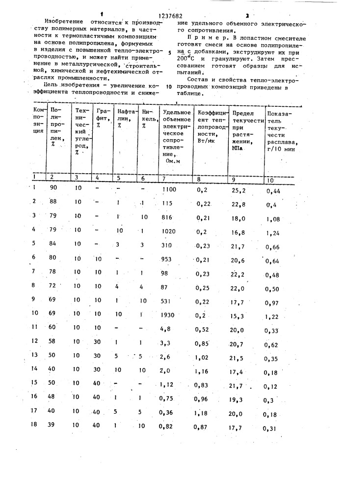 Полимерная композиция (патент 1237682)