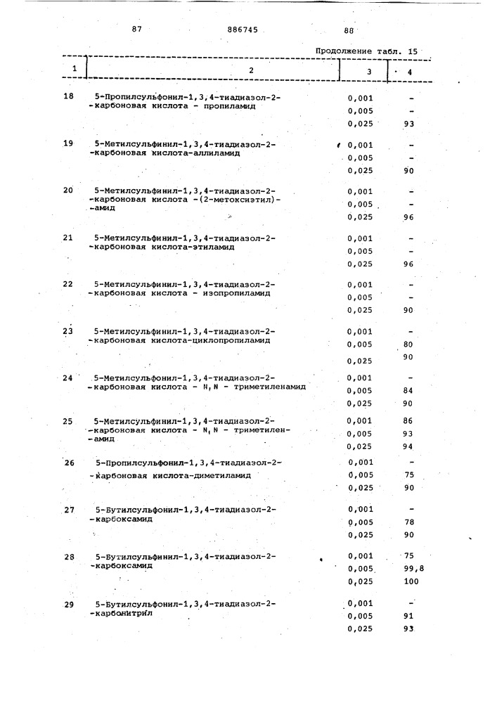 Способ получения производных 1,3,4-тиадиазол-2-карбоновой кислоты (патент 886745)