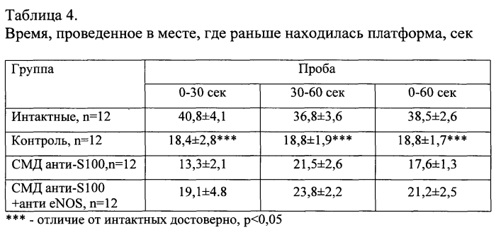 Способ повышения фармакологической активности действующего вещества лекарственного средства и фармацевтическая композиция (патент 2572706)