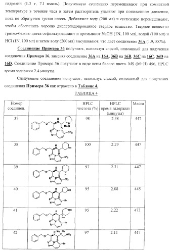 Новые соединения - стимуляторы секреции гормона роста (патент 2382042)