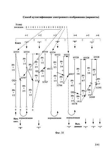 Способ аутентификации электронного изображения (варианты) (патент 2589345)