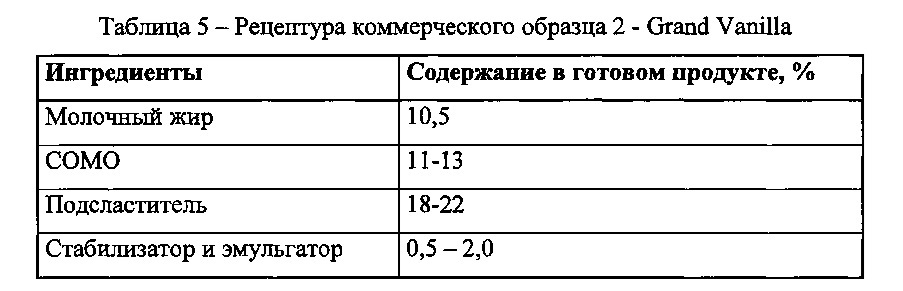 Натуральный модификатор текстуры, обеспечивающий структуру и сладость замороженных кондитерских продуктов (патент 2650539)