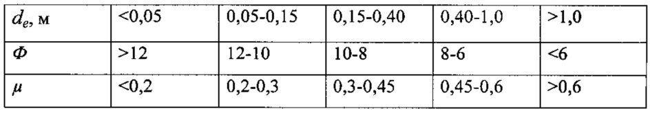 Способ разработки жильных рудных тел (патент 2618541)