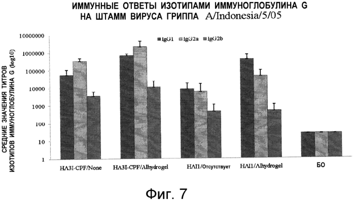 Вирусоподобные частицы, содержащие белки-мишени, слитые с белками оболочки растительных вирусов (патент 2571223)