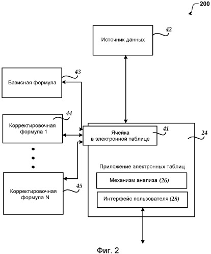 Динамические формулы для ячеек электронной таблицы (патент 2487402)