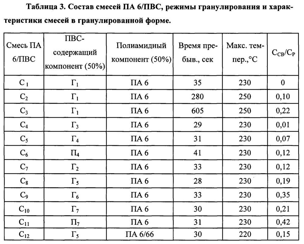 Одно- или многослойная пленка, содержащая связанный поливиниловый спирт (патент 2633617)