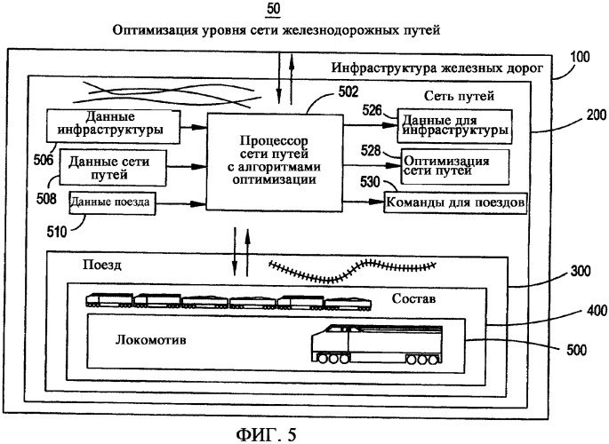 Многоуровневая система и способ оптимизации работы железнодорожного транспорта (патент 2359857)