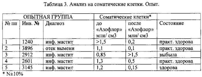 Биологически активный кормовой концентрат "азофлор" (патент 2559647)