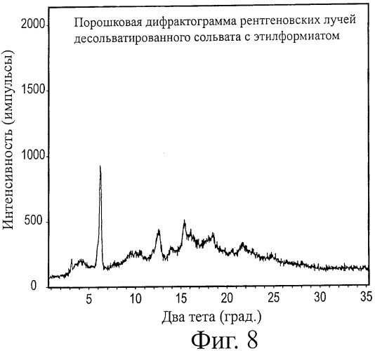 Кристаллические формы аналогов рапамицина (патент 2482119)