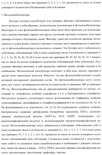 Сенсорные реагирующие электрические зубные щётки и способы использования (патент 2388430)