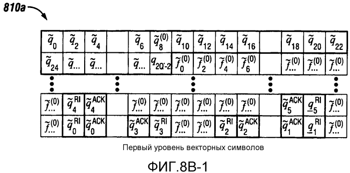 Система и способ выделения ресурсов передачи (патент 2580794)