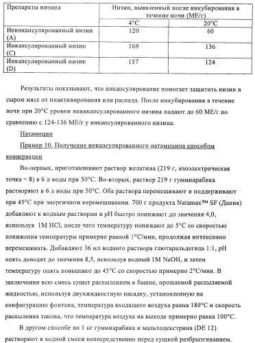 Инкапсулированный антимикробный материал (патент 2378830)