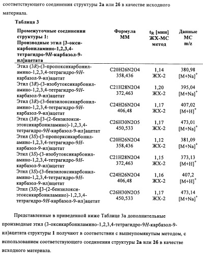 Производные (3-амино-1,2,3,4-тетрагидро-9н-карбазол-9-ил)уксусной кислоты (патент 2448092)