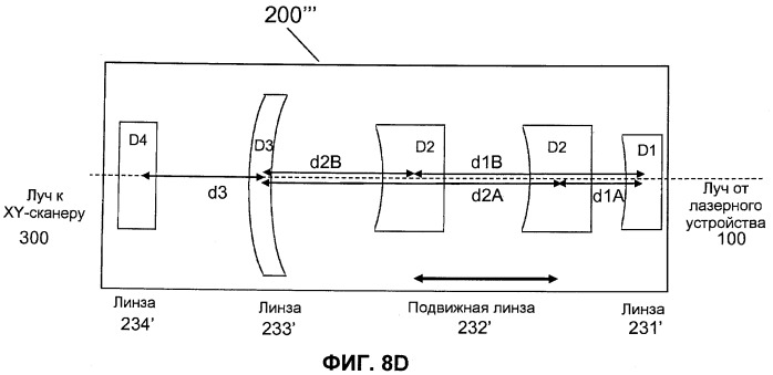 Оптическая система для офтальмологического хирургического лазера (патент 2546405)