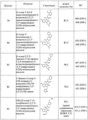 Трициклические спиро-производные в качестве модуляторов crth2 (патент 2478639)