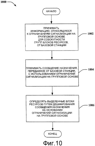 Гибкая сигнализация ресурсов по каналу управления (патент 2428814)