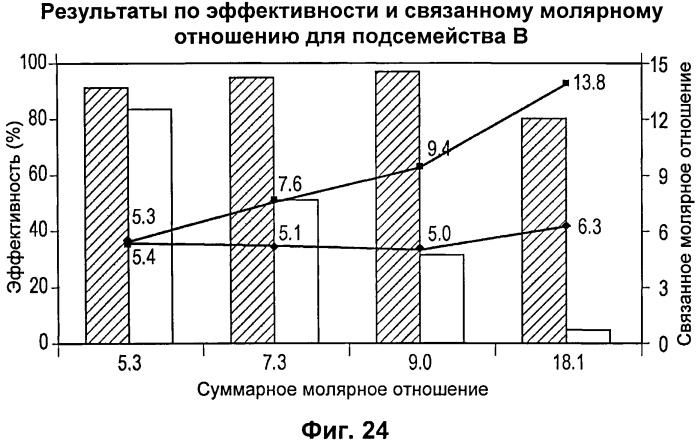 Стабильные композиции антигенов neisseria meningitidis rlp2086 (патент 2580620)