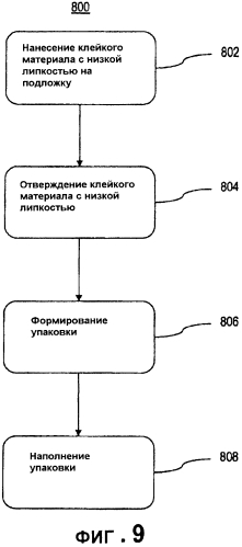 Повторно укупориваемые фиксаторы, способы их создания и содержащие их упаковки (патент 2564061)