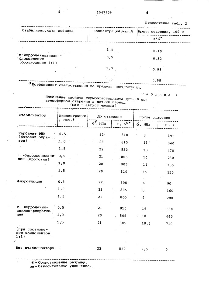 Стабилизированная композиция на основе дивинилстирольного блоксополимера (патент 1047936)