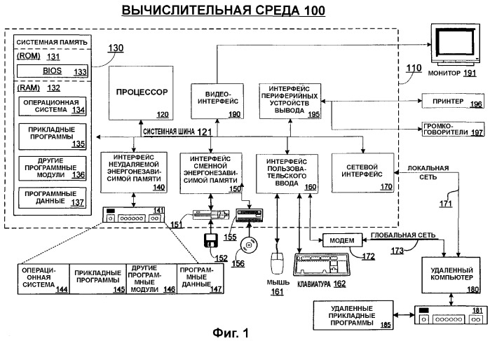 Безопасная связь с клавиатурой или родственным устройством (патент 2371756)