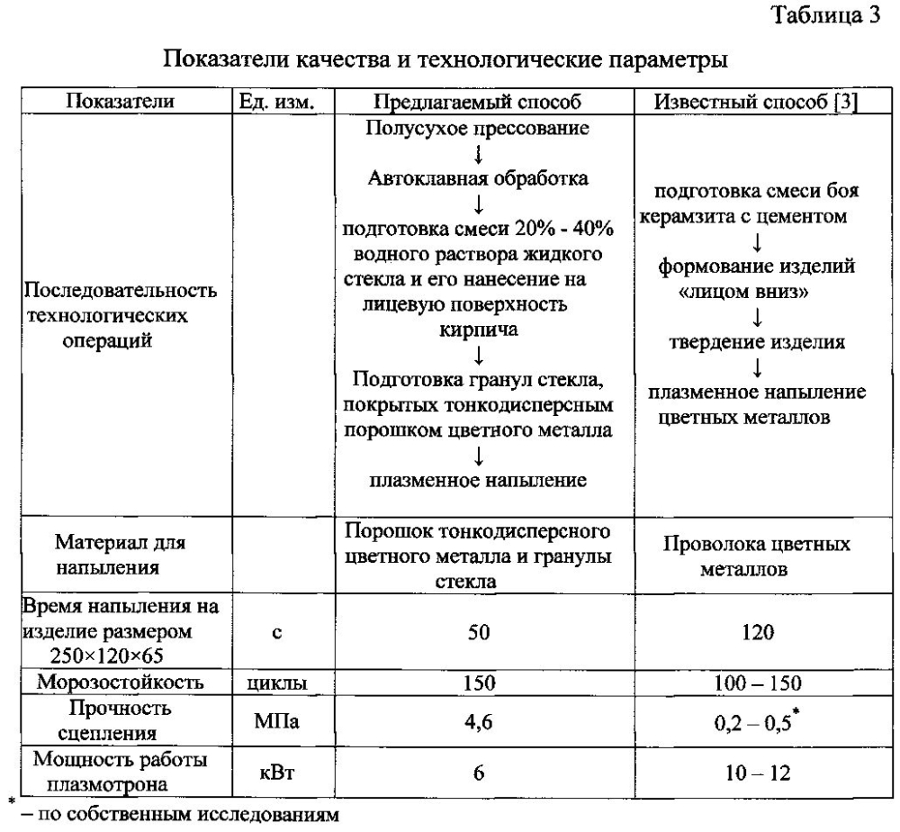 Способ получения автоклавных стеновых материалов с композиционными защитно-декоративными покрытиями (патент 2597340)