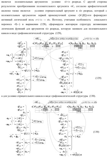 Функциональная входная структура сумматора с избирательным логическим дифференцированием d*/dn первой промежуточной суммы &#177;[s1 i] минимизированных структур аргументов слагаемых &#177;[ni]f(+/-)min и &#177;[mi]f(+/-)min (варианты) (патент 2424548)