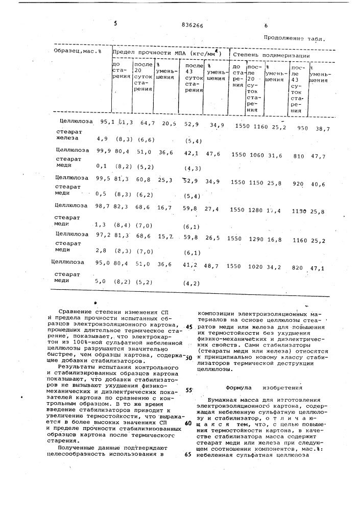 Бумажная масса для изготовленияэлектроизоляционного kaptoha (патент 836266)