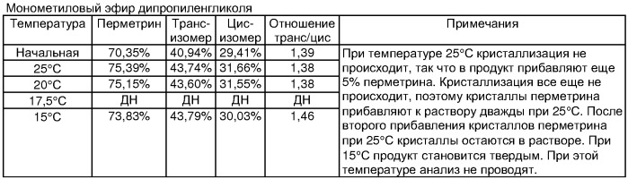 Паразитицидные композиции и способы их применения (патент 2302858)