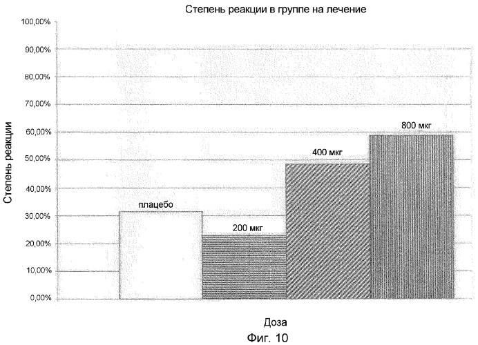 Фармацевтические композиции (патент 2364400)