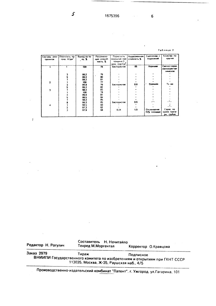 Электролит кадмирования (патент 1675396)