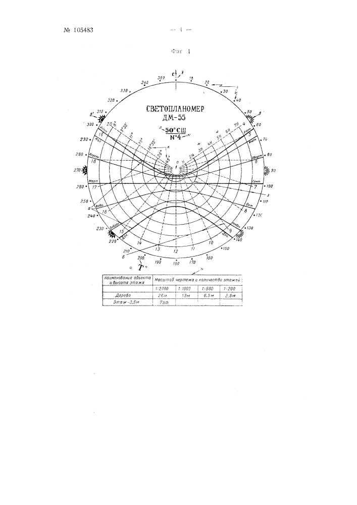 Прибор для определения времени освещенности (инсоляции) территории, зданий и помещений (патент 105483)