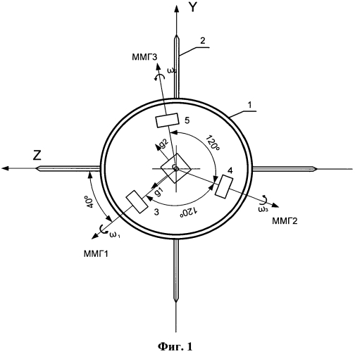 Малогабаритная управляемая вращающаяся ракета (патент 2561319)