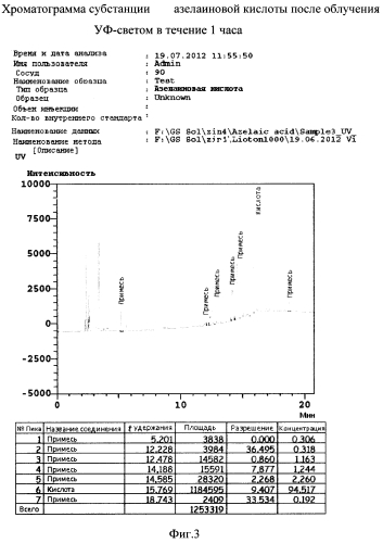 Стабильная гелевая форма азелаиновой кислоты (патент 2557932)