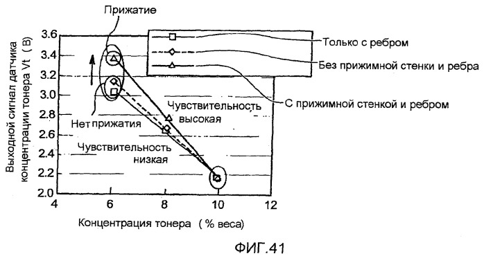 Устройство транспортировки проявителя, проявочное устройство, блок обработки и устройство формирования изображений (патент 2383912)