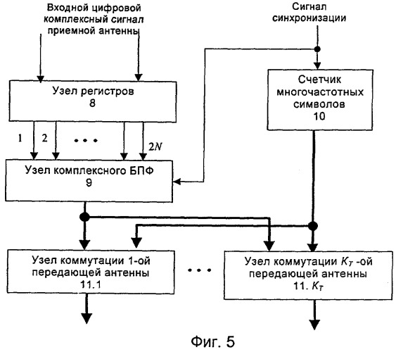 Способ оценки канала в многочастотных системах радиосвязи с несколькими передающими и приемными антеннами (патент 2298286)