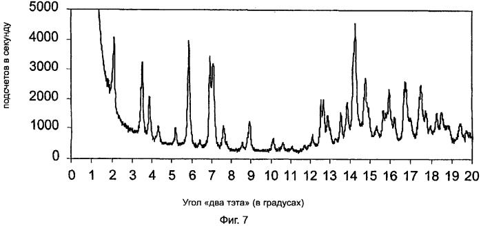 Новые кристаллические структуры (полиморфные модификации) полукальциевой соли аторвастатина и способы получения этих и других полиморфных модификаций соли аторвастатина (патент 2344127)