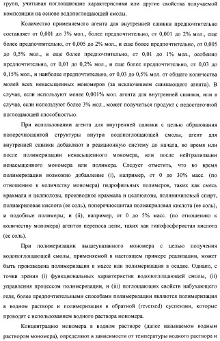 Водопоглощающая композиция на основе смол, способ ее изготовления (варианты), поглотитель и поглощающее изделие на ее основе (патент 2333229)